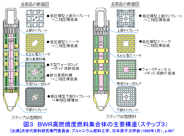 図３  ＢＷＲ高燃焼度燃料集合体の主要構造（ステップ３）