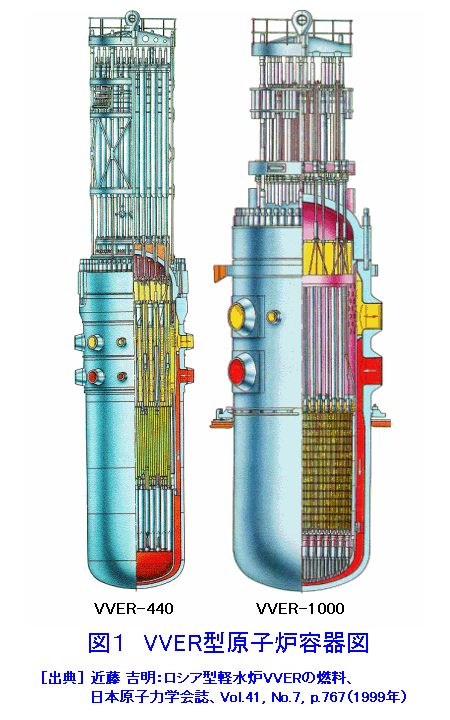 図１  ＶＶＥＲ型原子炉容器図