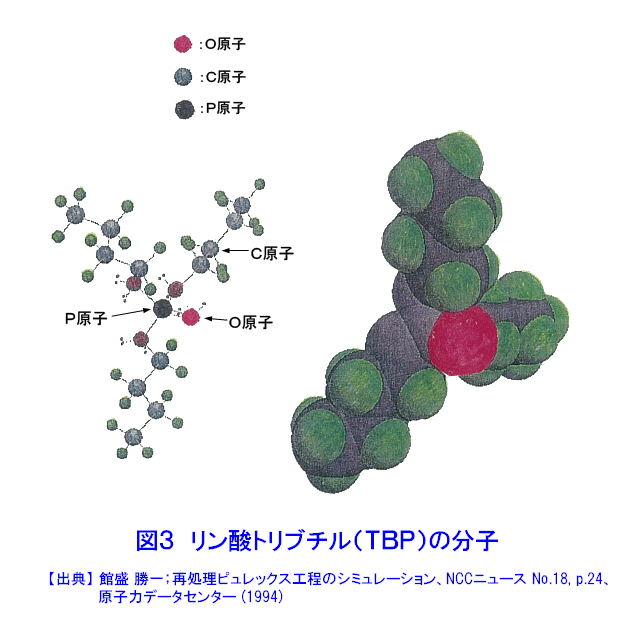図３  リン酸トリブチル（TBP）の分子