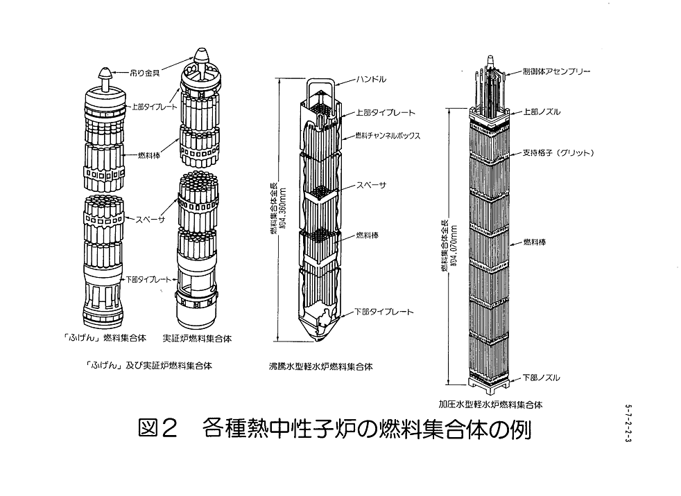 図２  各種熱中性子炉の燃料集合体の例