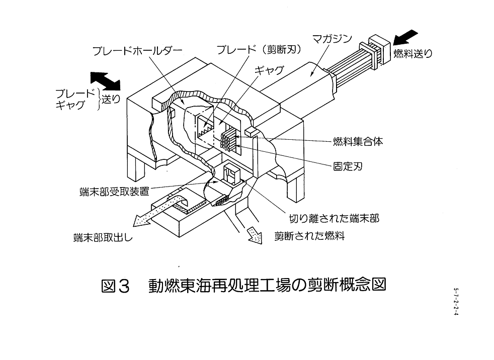 図３  動燃東海再処理工場の剪断機概念図