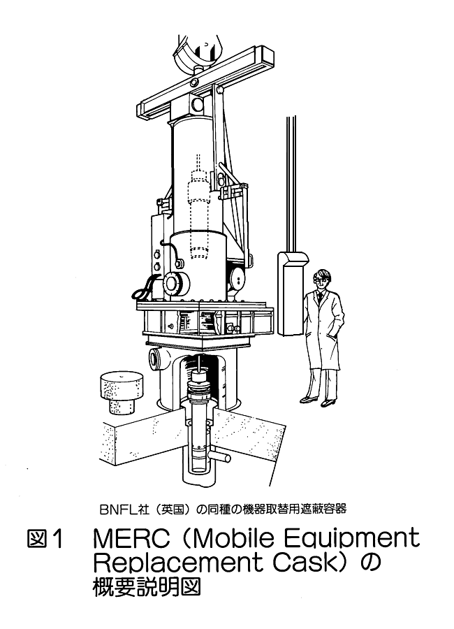 図１  MERC（Mobile Equipment Replacement Cask)の概要説明図