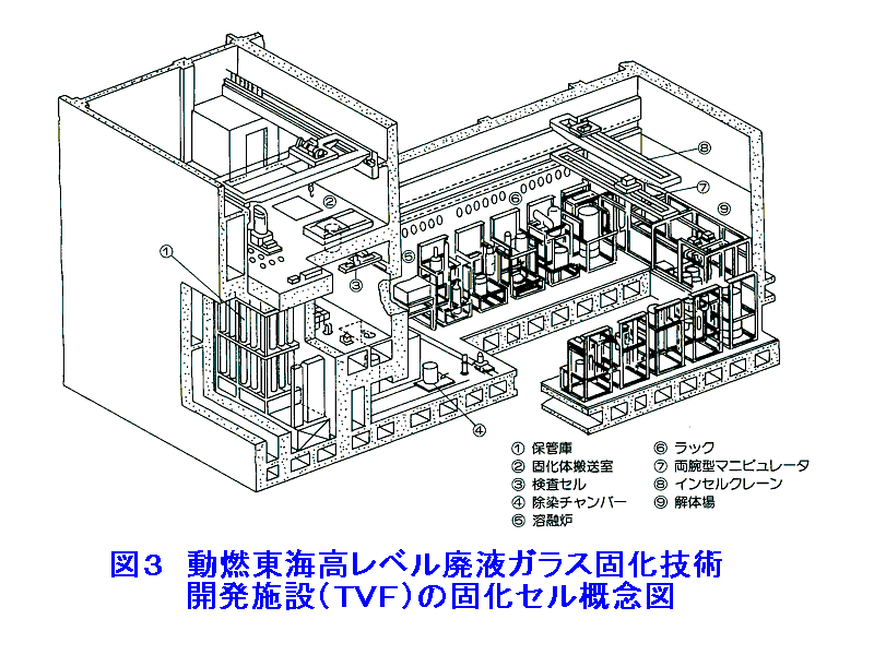 図３  動燃東海高レベル廃液ガラス固化技術開発施設（TVF）の固化セル概念図