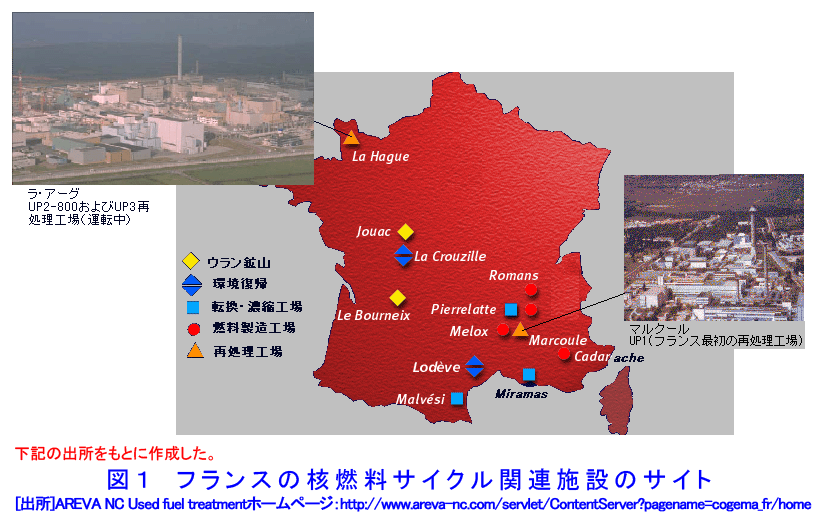 図１  フランスの核燃料サイクル関連施設のサイト