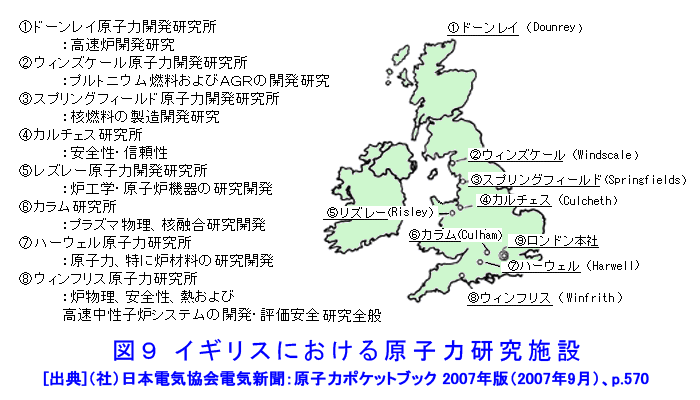 図９  イギリスにおける原子力研究施設