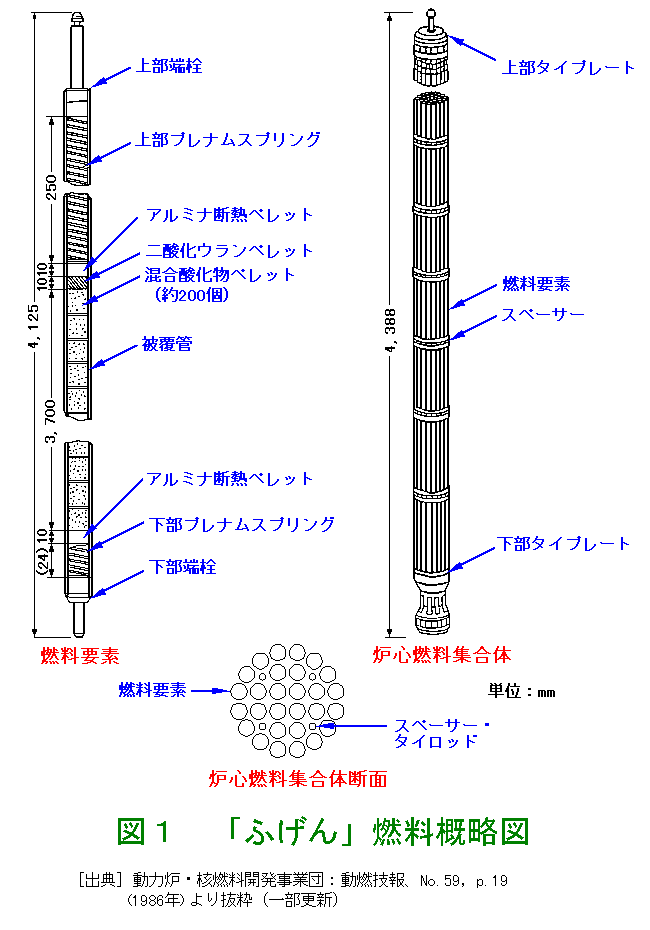 図１  「ふげん」燃料概略図