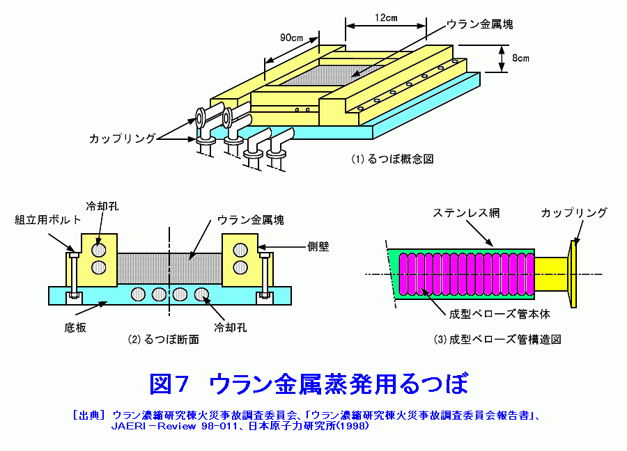 図７  ウラン金属蒸発用るつぼ