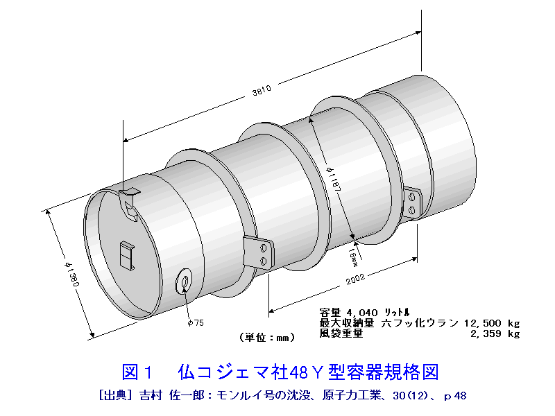 図１  仏コジェマ社48Y型容器規格図
