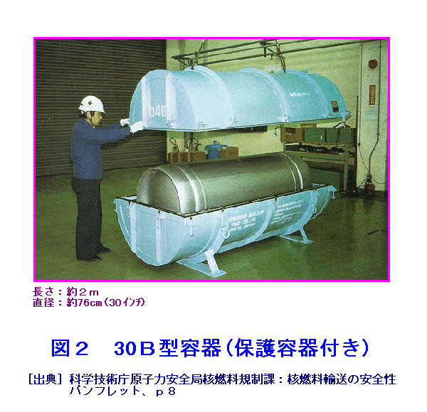 30B型容器（保護容器付き）