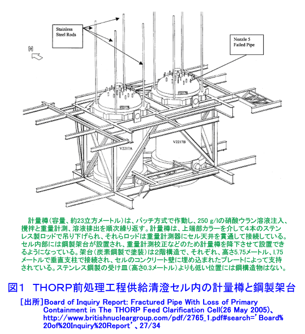 図１  THORP前処理工程供給清澄セル内の計量樽と鋼製架台
