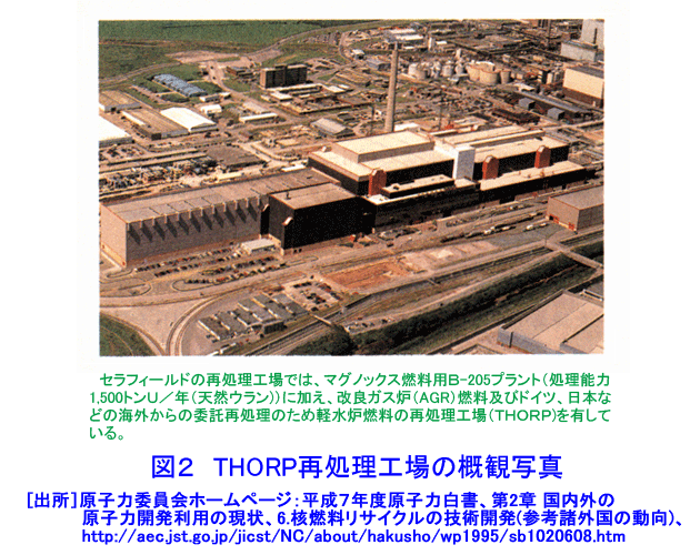 THORP再処理工場の概観写真