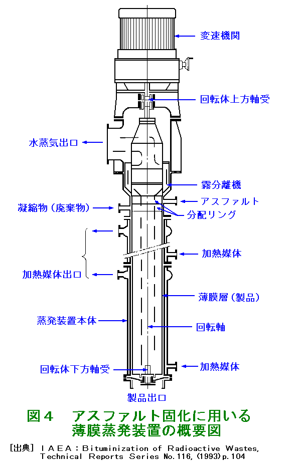 図４  アスファルト固化に用いる薄膜蒸発装置の概要図