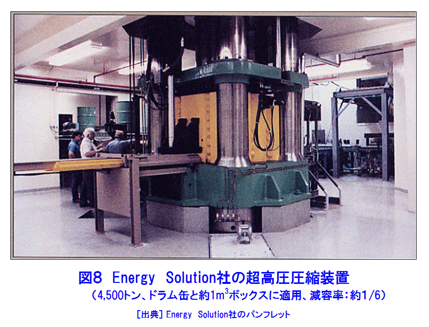 図８  Energy Solution社の超高圧圧縮装置