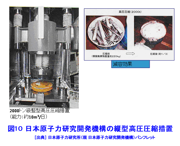 図１０  日本原子力研究開発機構の縦型高圧圧縮措置