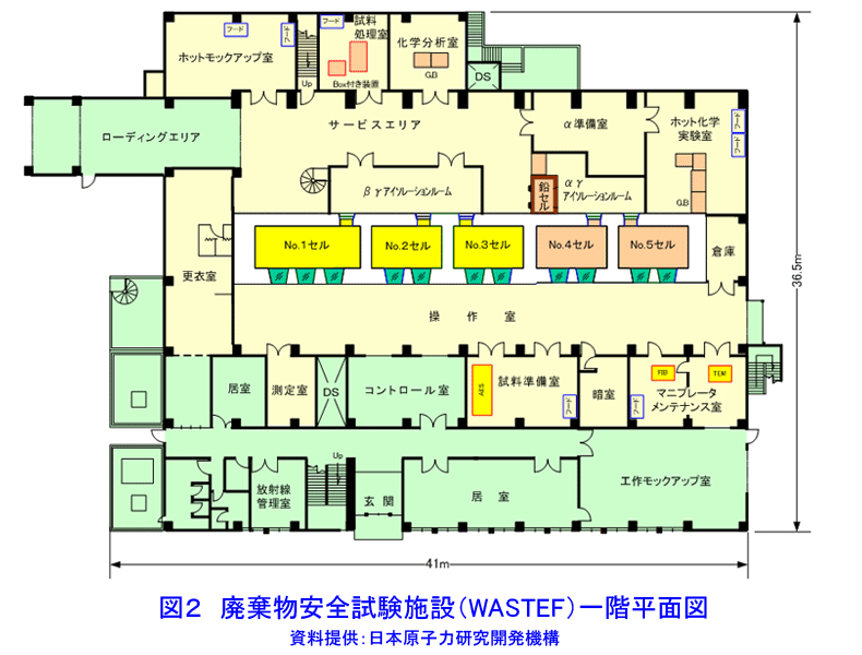 図２  廃棄物安全試験施設（WASTEF）一階平面図