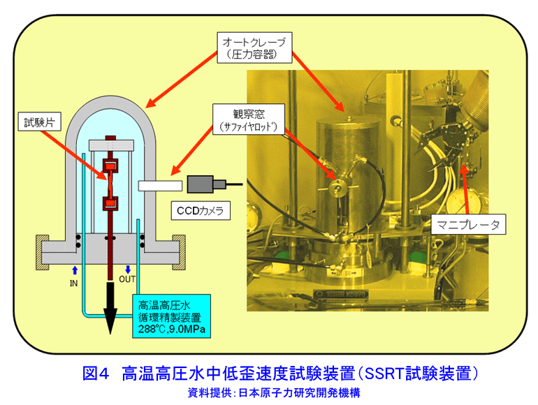 図４  高温高圧水中低歪速度試験装置（SSRT試験装置）