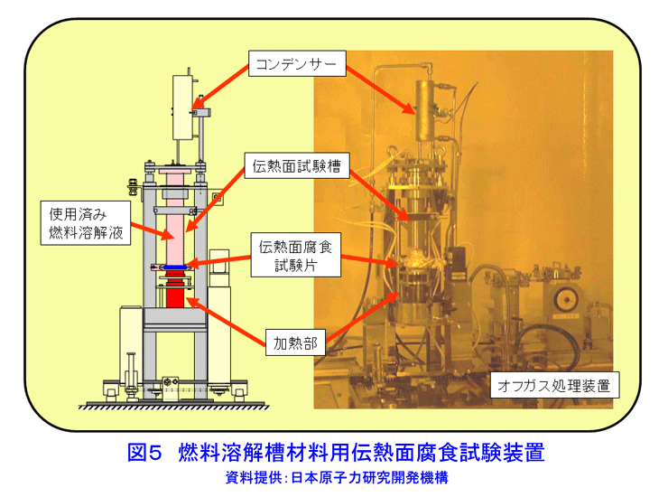 図５  燃料溶解槽材料用伝熱面腐食試験装置
