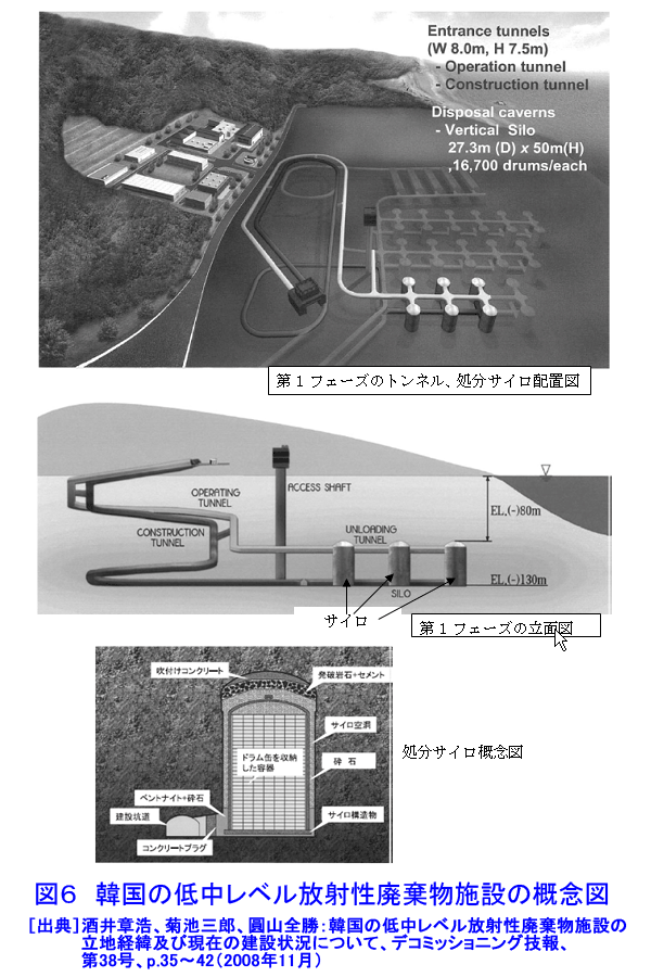 韓国の低中レベル放射性廃棄物施設の概念図
