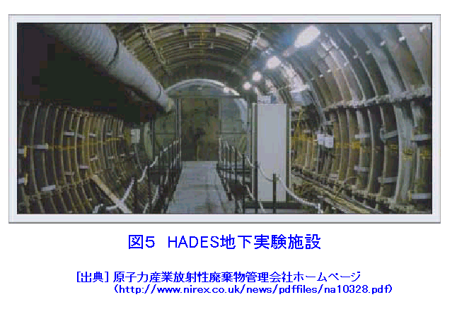 図４  HADES地下実験施設（ベルギー）