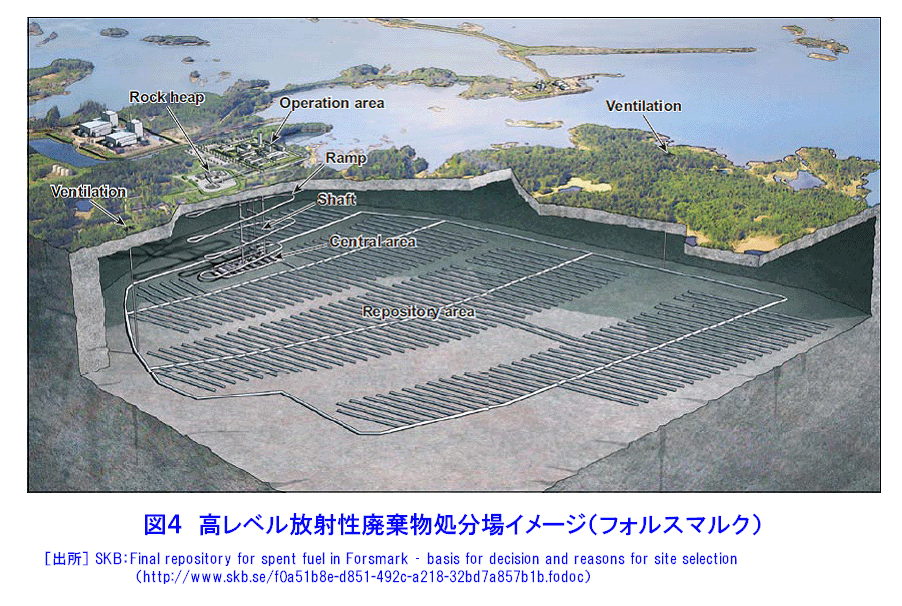 図４  高レベル放射性廃棄物処分場イメージ（フォルスマルク）