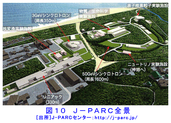 図１０  J-PARC全景
