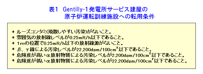 表１  Gentilly-1発電所サービス建屋の原子炉運転訓練施設への転用条件