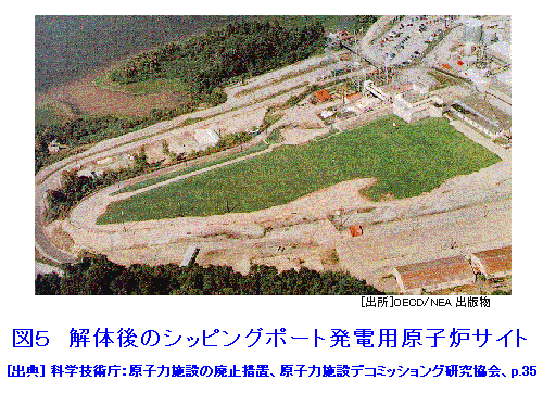 図５  解体後のシッピングポート発電用原子炉サイト
