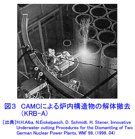 CAMCによる炉内構造物の解体撤去（KRB-A）