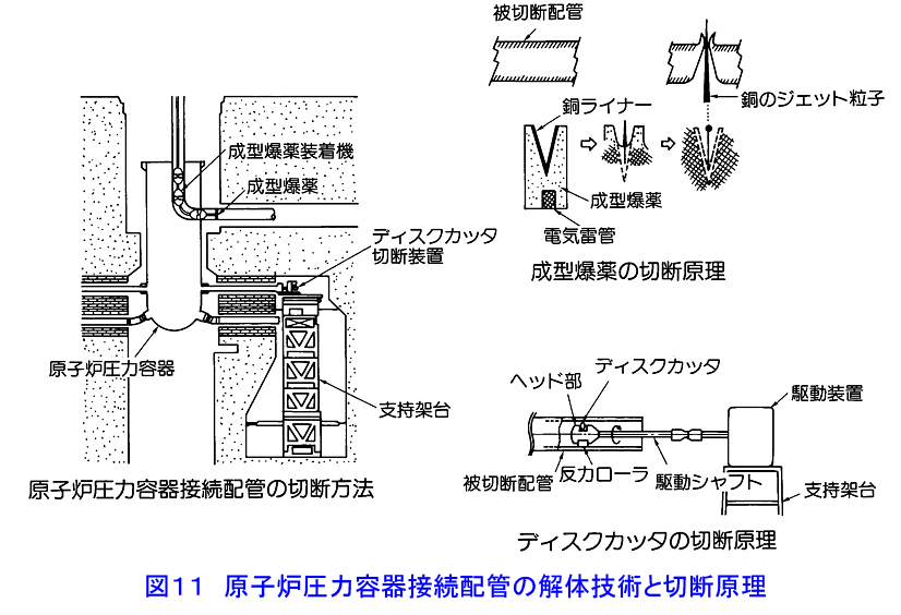 図１１  原子炉圧力容器接続配管の解体技術と切断原理
