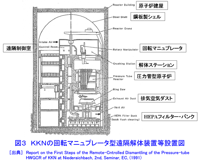 図３  ＫＫＮの回転マニュプレータ型遠隔解体装置等設置図