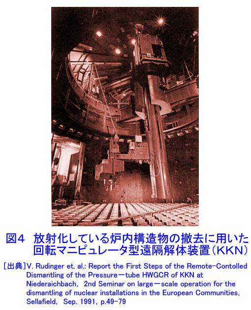 図４  放射化している炉内構造物の撤去に用いた回転マニピュレータ型遠隔解体装置（ＫＫＮ）