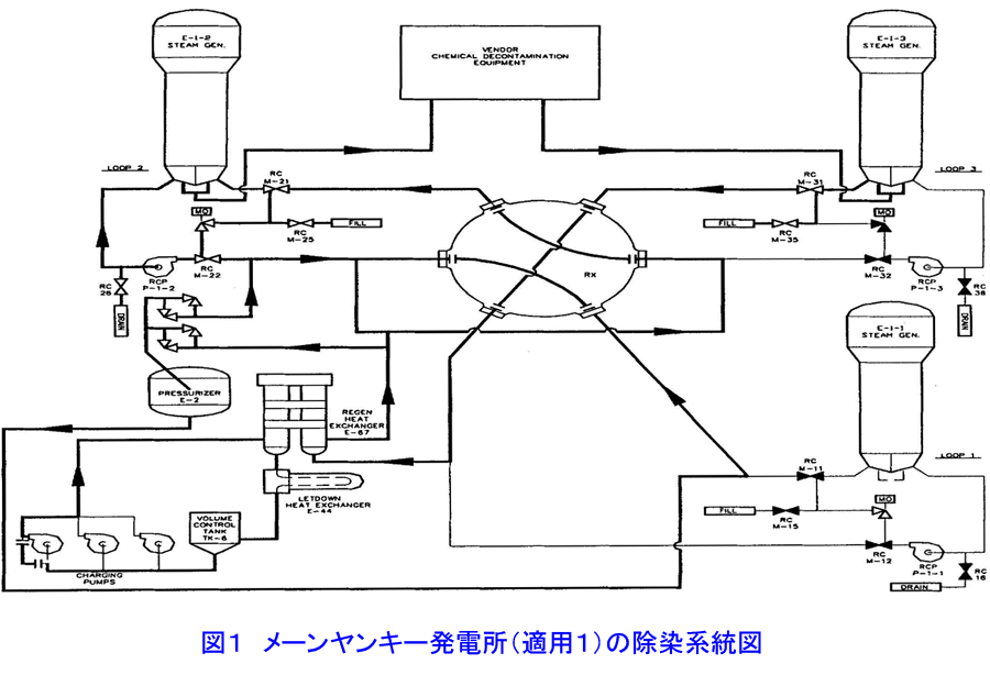 図１  メーンヤンキー発電所の除染系統図