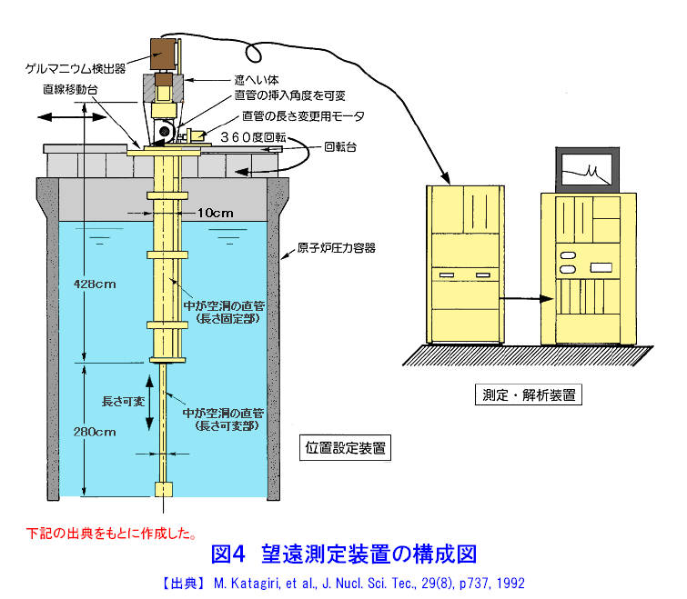 望遠測定装置の構成図