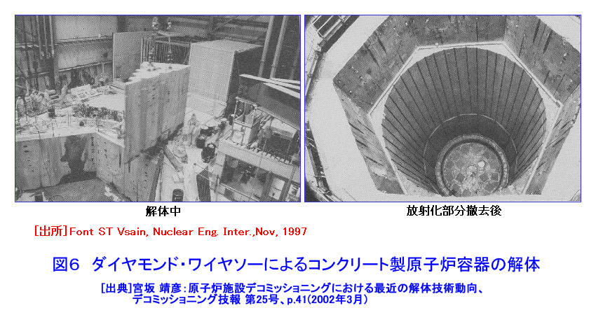 図６  ダイヤモンド・ワイヤソーによるコンクリート製原子炉容器の解体