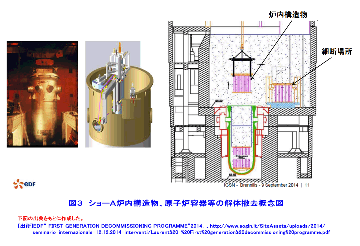図３  ショーＡ炉内構造物、原子炉容器等の解体撤去概念図