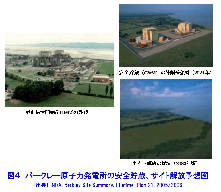 図４  バークレイ原子力発電所の安全貯蔵、サイト解放予想図