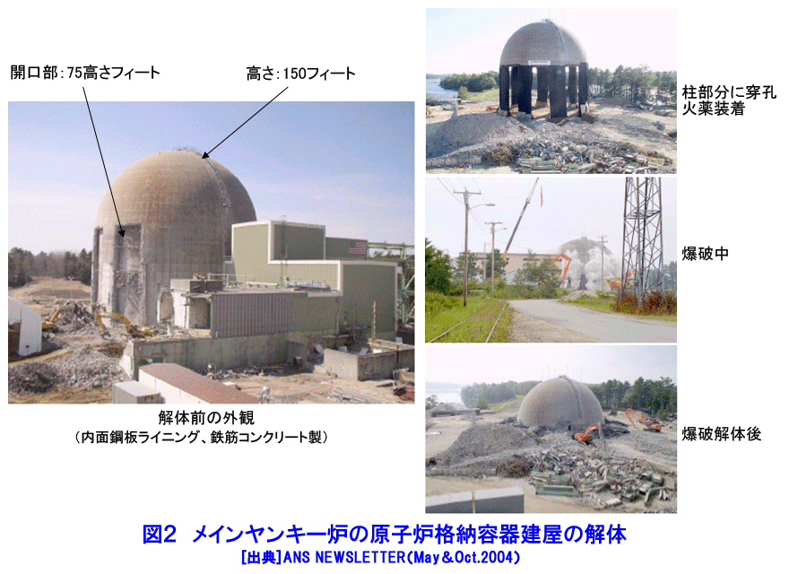 図２  メインヤンキー炉の原子炉格納容器建屋の解体