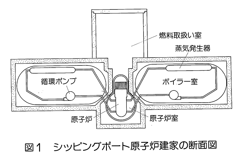 図１  シッピングポ−ト原子炉建家の断面図