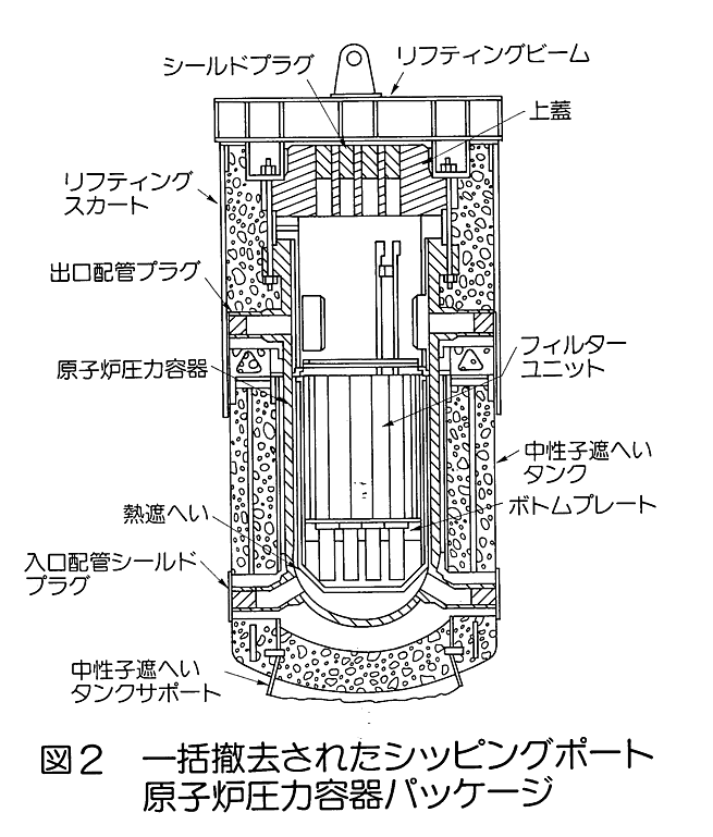 図２  一括撤去されたシッピングポ−ト原子炉圧力容器パッケ−ジ