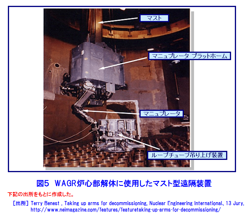 図５  WAGR炉心部解体に使用したマスト型遠隔装置