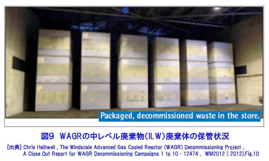 図９  WAGRの中レベル廃棄物（ILW）廃棄体の保管状況