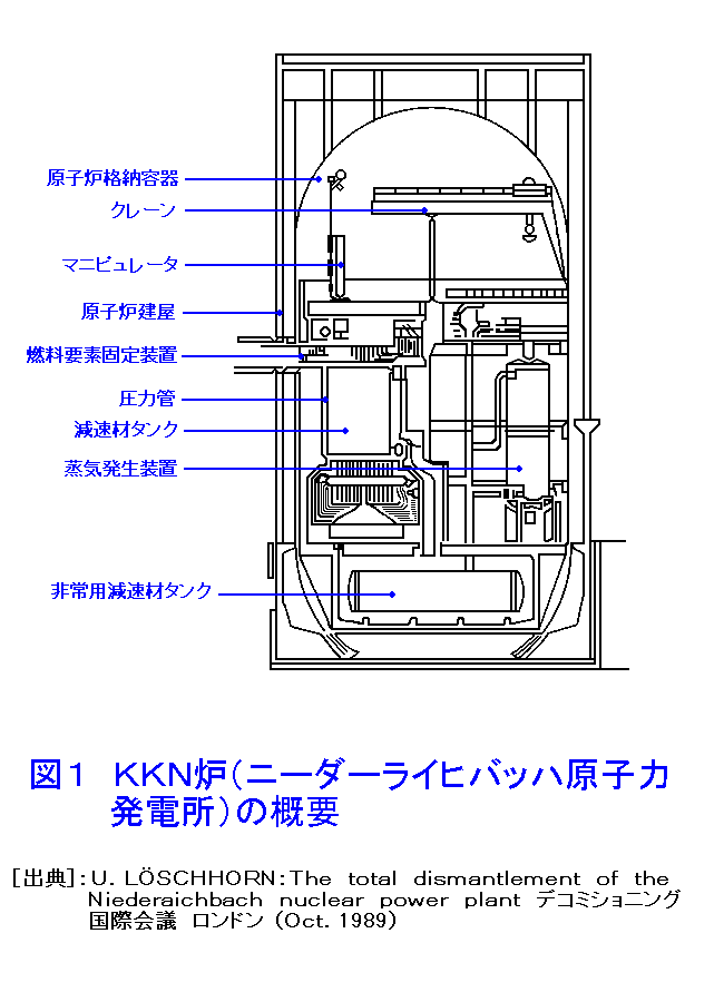 図１  KKN炉（ニーダーライヒバッハ原子力発電所）の概要