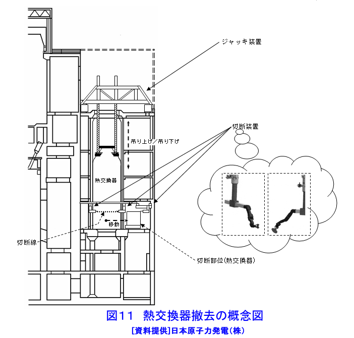 図１１  熱交換器撤去の概念図