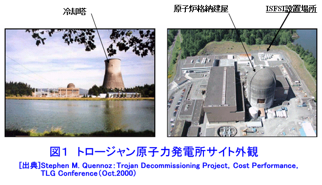図１  トロージャン原子力発電所サイト外観