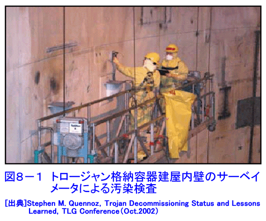 図８−１  トロージャン格納容器建屋内壁のサーベイメータによる汚染検査