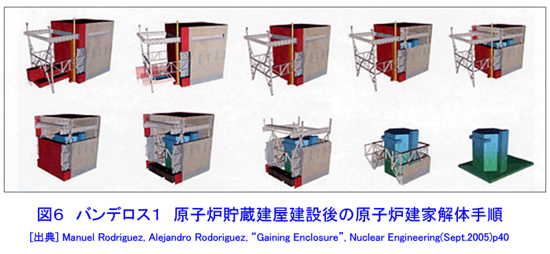 図６  バンデロス１ 原子炉貯蔵建屋建設後の原子炉建家解体手順