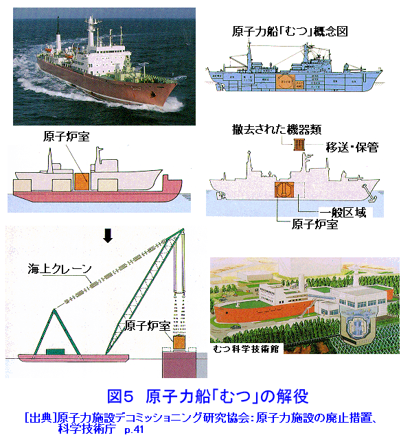 図５  原子力船「むつ」の解役