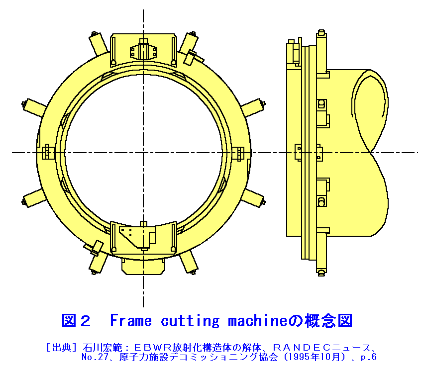 図２  Frame cutting machineの概念図
