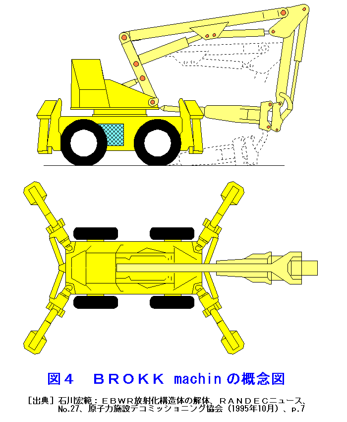 図４  BROKK machineの概念図