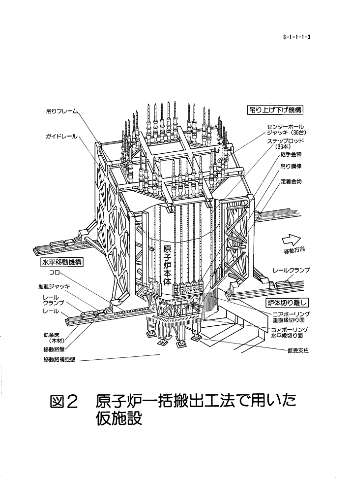 図２  原子炉一括搬出工法で用いた仮施設
